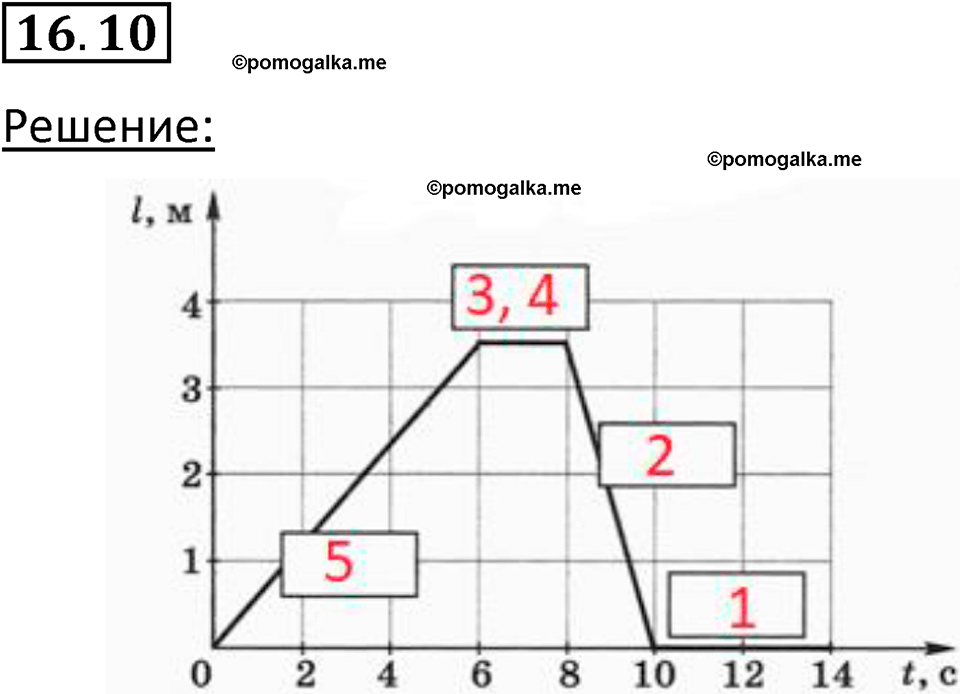 номер 16.10 физика 7 класс Ханнанова рабочая тетрадь 2025 год