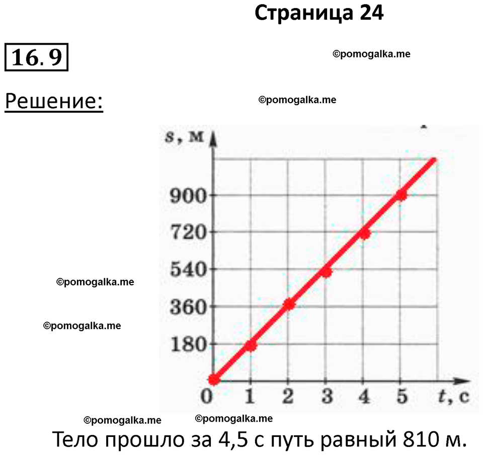 номер 16.9 физика 7 класс Ханнанова рабочая тетрадь 2025 год