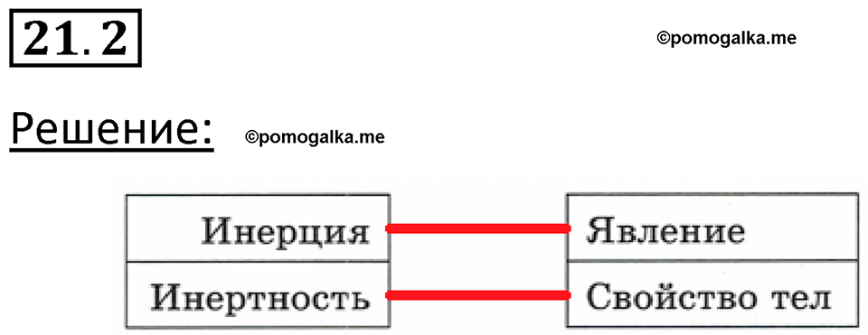 номер 21.2 физика 7 класс Ханнанова рабочая тетрадь 2025 год