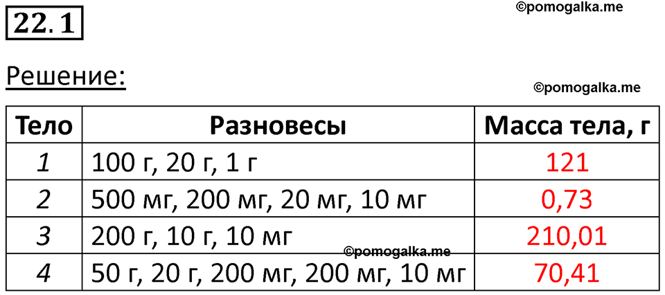 номер 22.1 физика 7 класс Ханнанова рабочая тетрадь 2025 год