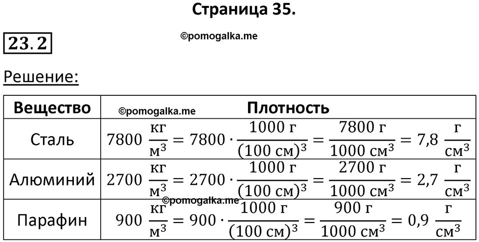 номер 23.2 физика 7 класс Ханнанова рабочая тетрадь 2025 год