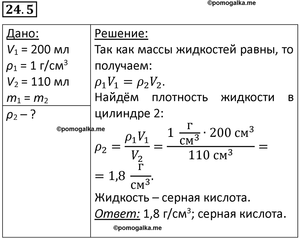 номер 24.5 физика 7 класс Ханнанова рабочая тетрадь 2025 год