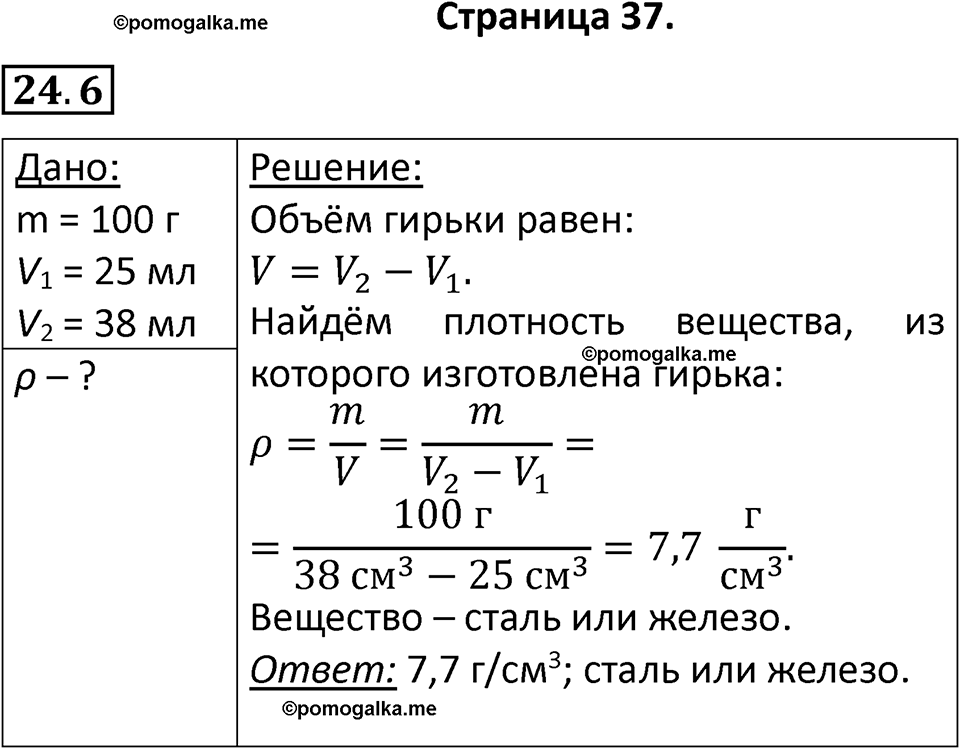 номер 24.6 физика 7 класс Ханнанова рабочая тетрадь 2025 год
