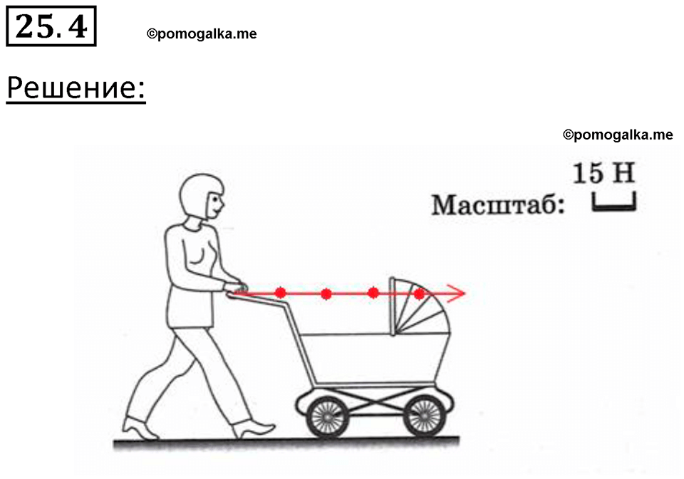 номер 25.4 физика 7 класс Ханнанова рабочая тетрадь 2025 год