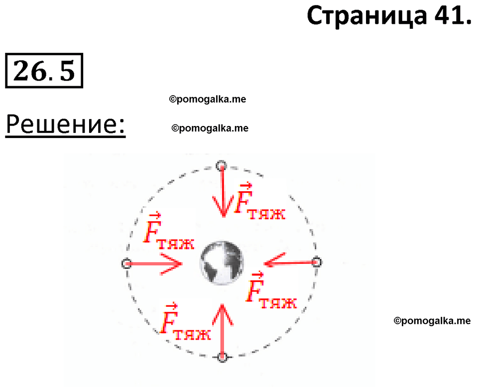 номер 26.5 физика 7 класс Ханнанова рабочая тетрадь 2025 год