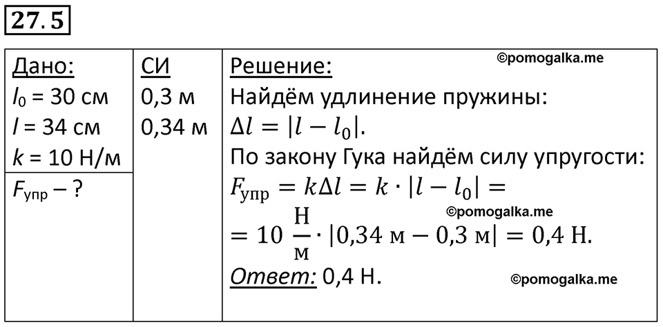 номер 27.5 физика 7 класс Ханнанова рабочая тетрадь 2025 год