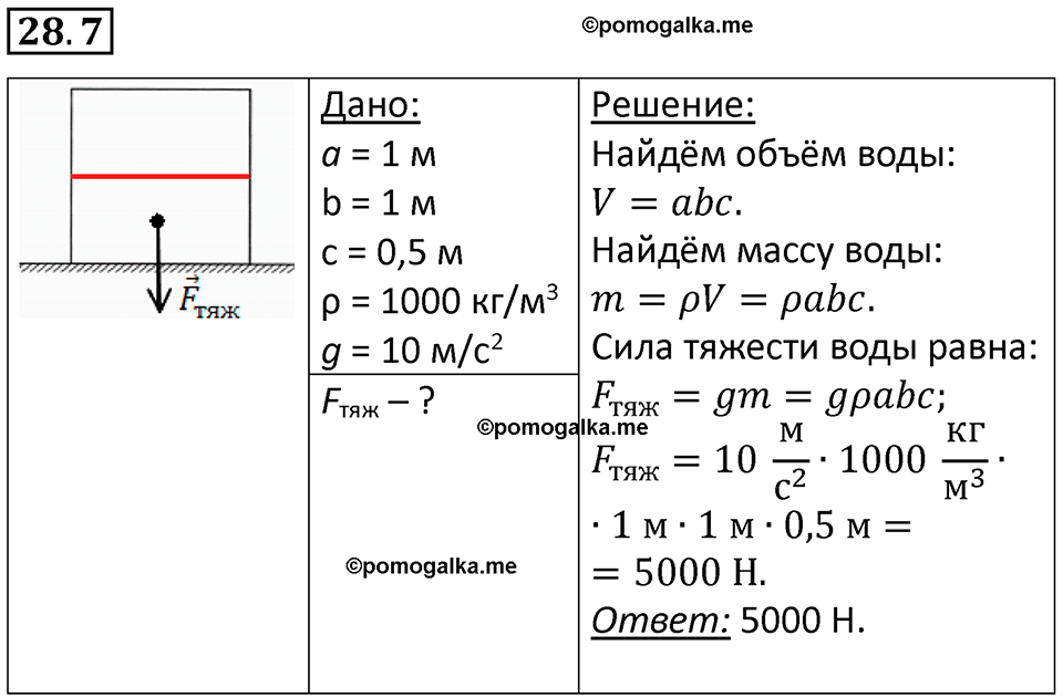 номер 28.7 физика 7 класс Ханнанова рабочая тетрадь 2025 год