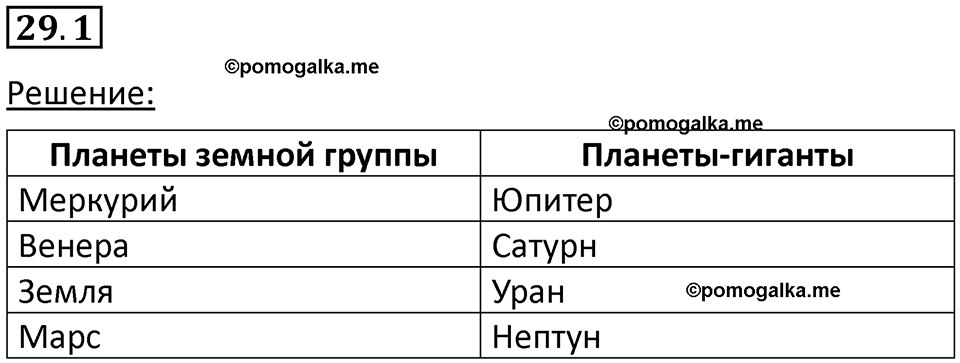 номер 29.1 физика 7 класс Ханнанова рабочая тетрадь 2025 год