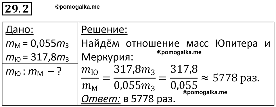номер 29.2 физика 7 класс Ханнанова рабочая тетрадь 2025 год
