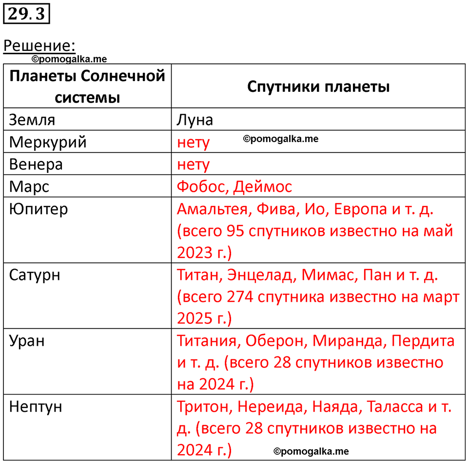 номер 29.3 физика 7 класс Ханнанова рабочая тетрадь 2025 год