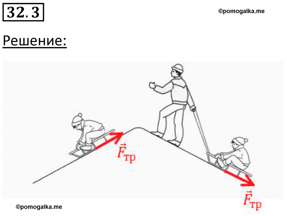 номер 32.3 физика 7 класс Ханнанова рабочая тетрадь 2025 год