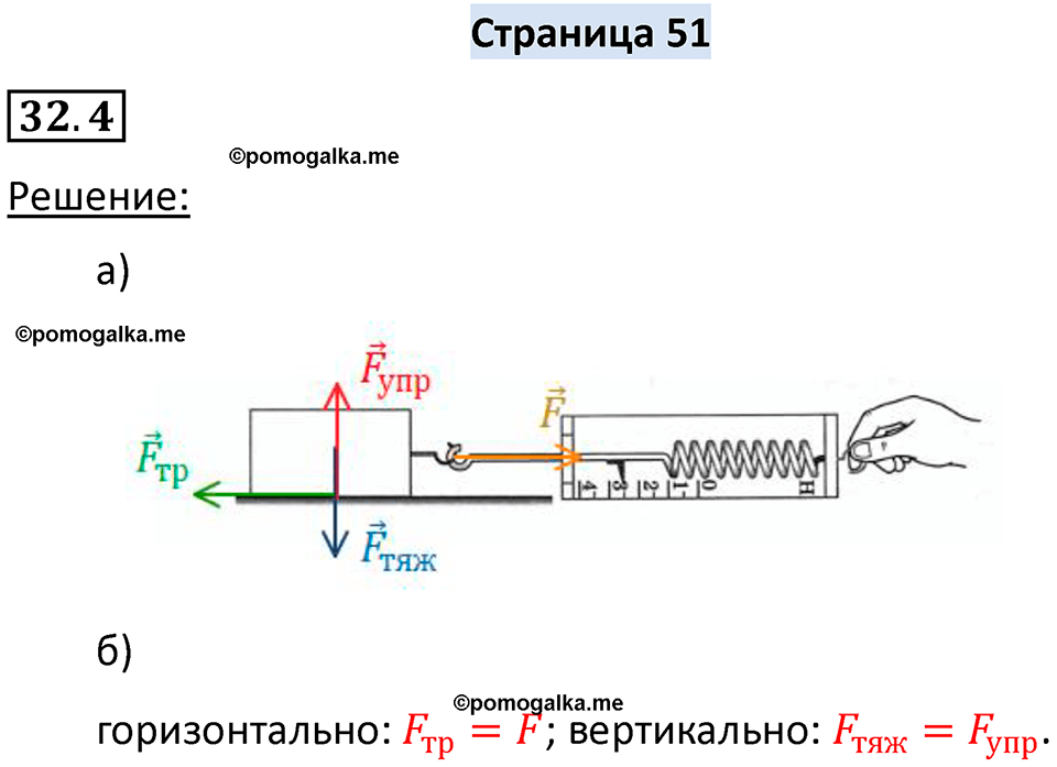 номер 32.4 физика 7 класс Ханнанова рабочая тетрадь 2025 год