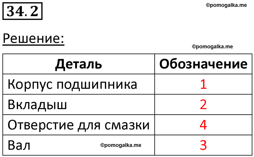 номер 34.2 физика 7 класс Ханнанова рабочая тетрадь 2025 год