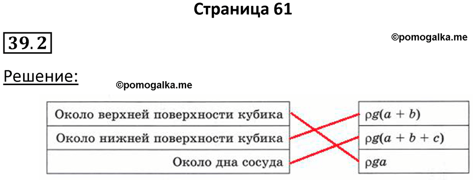 номер 39.2 физика 7 класс Ханнанова рабочая тетрадь 2025 год