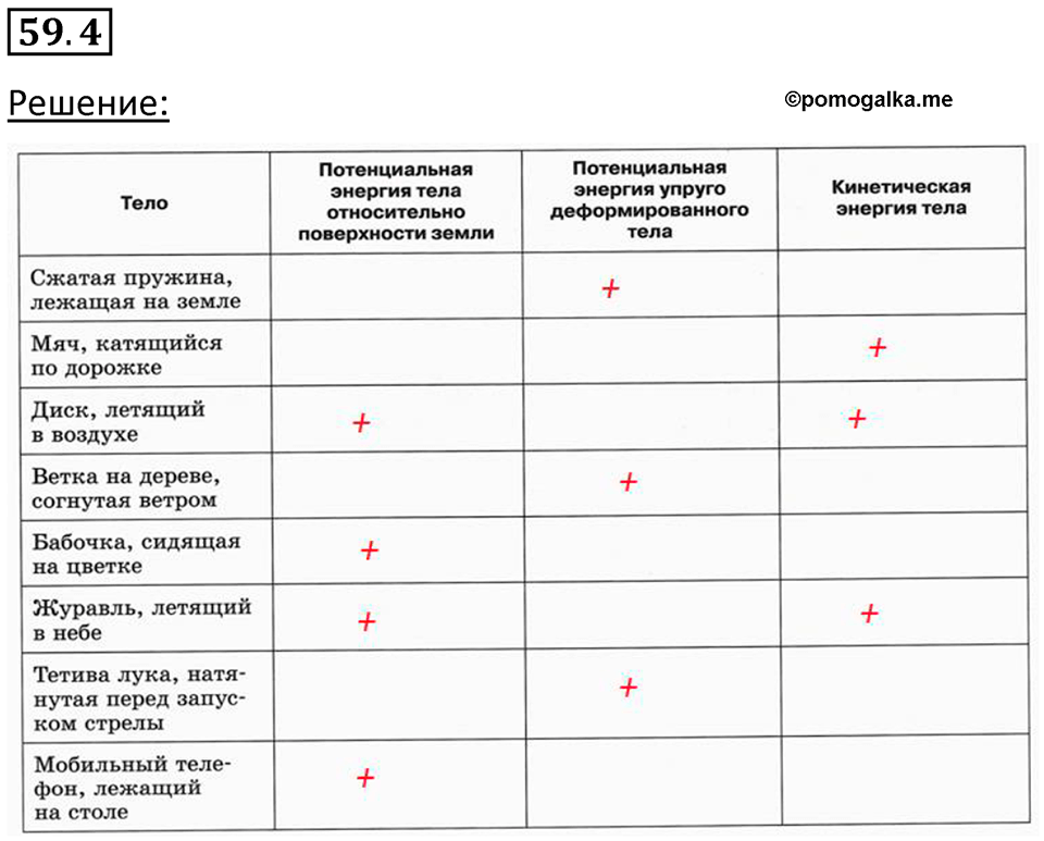 номер 59.4 физика 7 класс Ханнанова рабочая тетрадь 2025 год