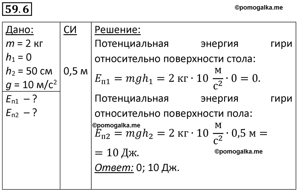 номер 59.6 физика 7 класс Ханнанова рабочая тетрадь 2025 год