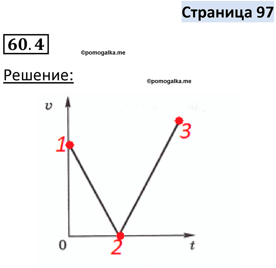номер 60.4 физика 7 класс Ханнанова рабочая тетрадь 2025 год
