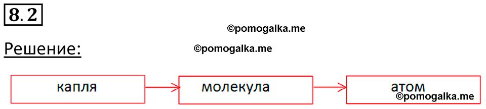 номер 8.2 физика 7 класс Ханнанова рабочая тетрадь 2025 год