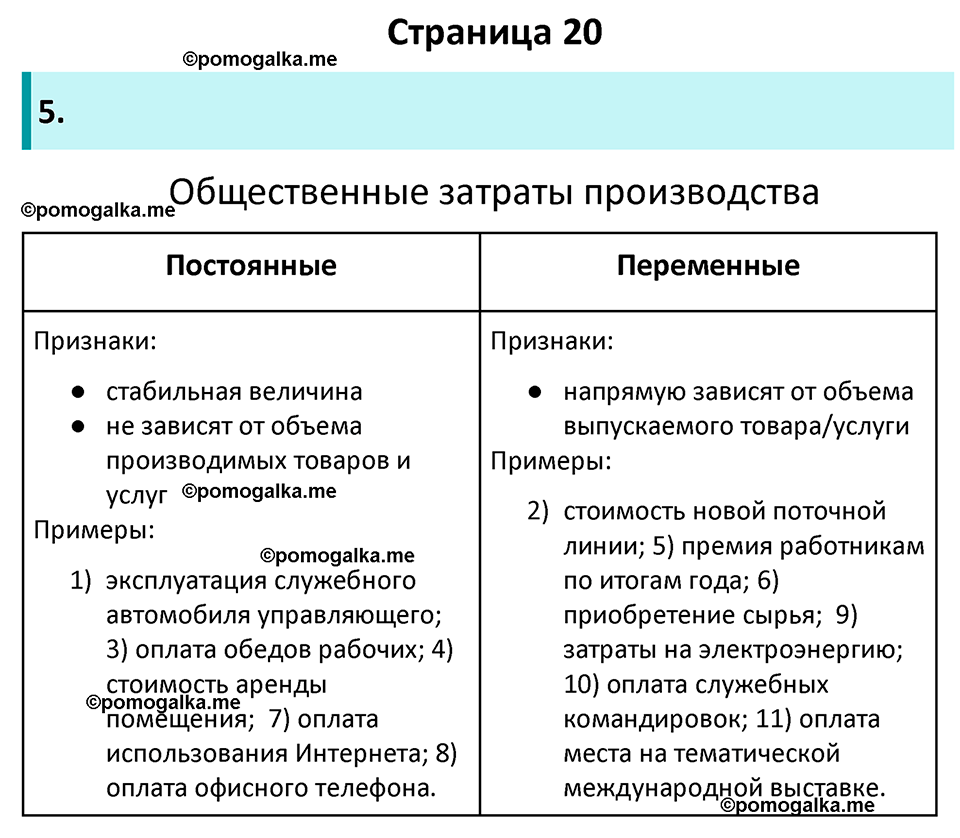 Страница 20 - ГДЗ по обществознанию 7 класс Котова рабочая тетрадь 2023 год