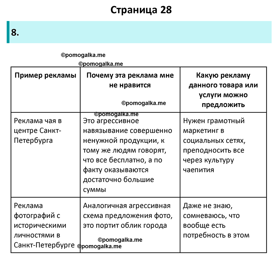 Страница 28 - ГДЗ по обществознанию 7 класс Котова рабочая тетрадь 2023 год