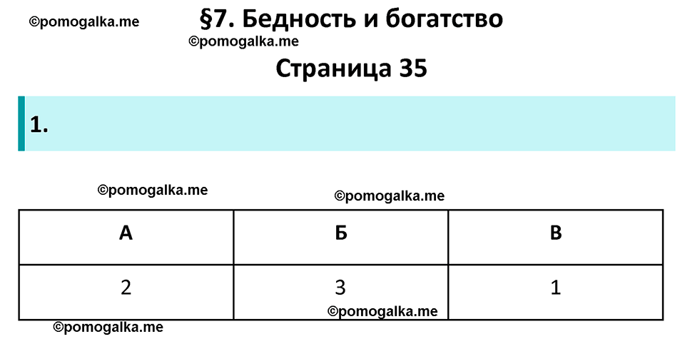 страница 35 рабочая тетрадь по обществознанию 7 класс Котова 11-е издание 2023 год