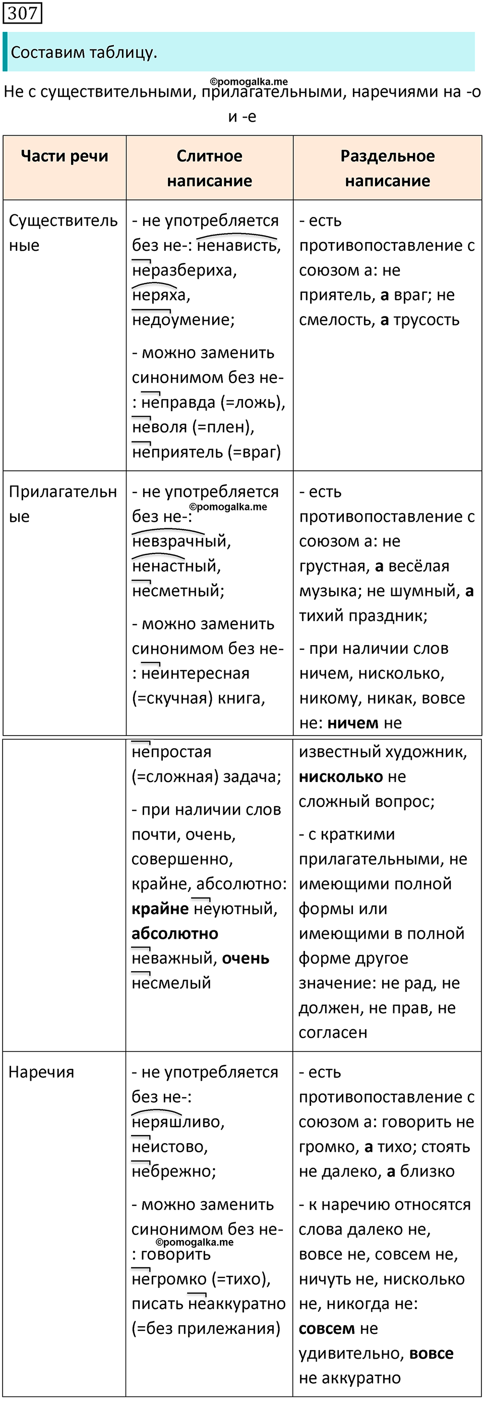 Упражнение №307 - ГДЗ по русскому языку 7 класс Ладыженская, Баранов ...
