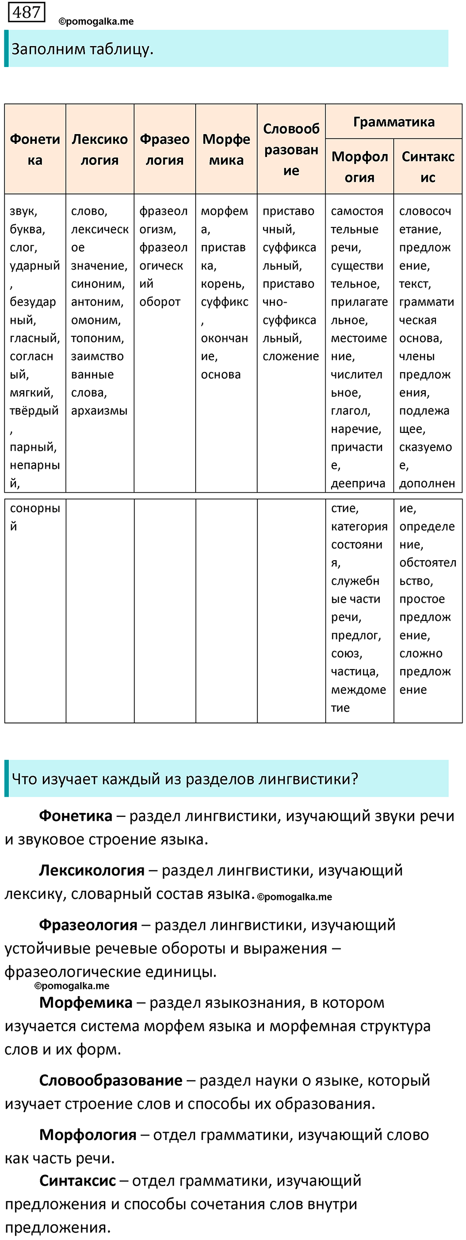 Упражнение №487 - гдз по русскому языку 7 класс Ладыженская, Баранов ...
