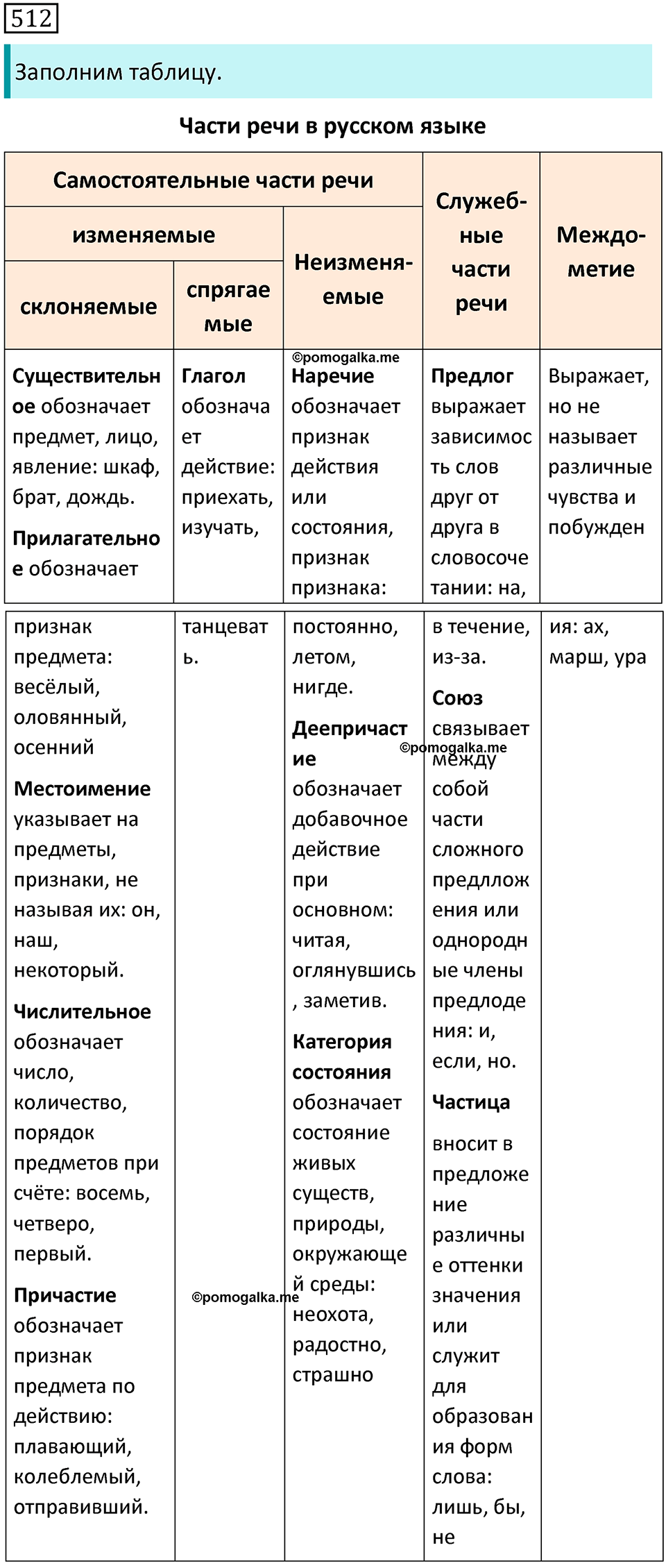 страница 108 упражнение 512 русский язык 7 класс Баранов, Ладыженская 2021-2022 год