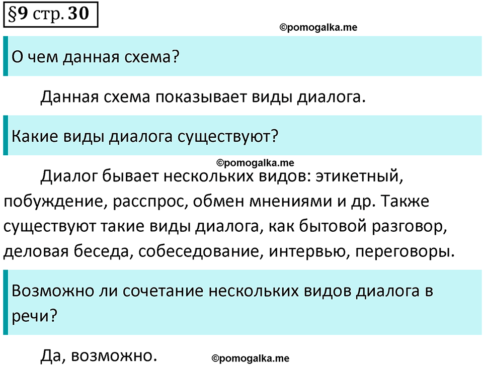 страница 30 вопросы к §9 русский язык 7 класс Баранов, Ладыженская 2021-2022 год