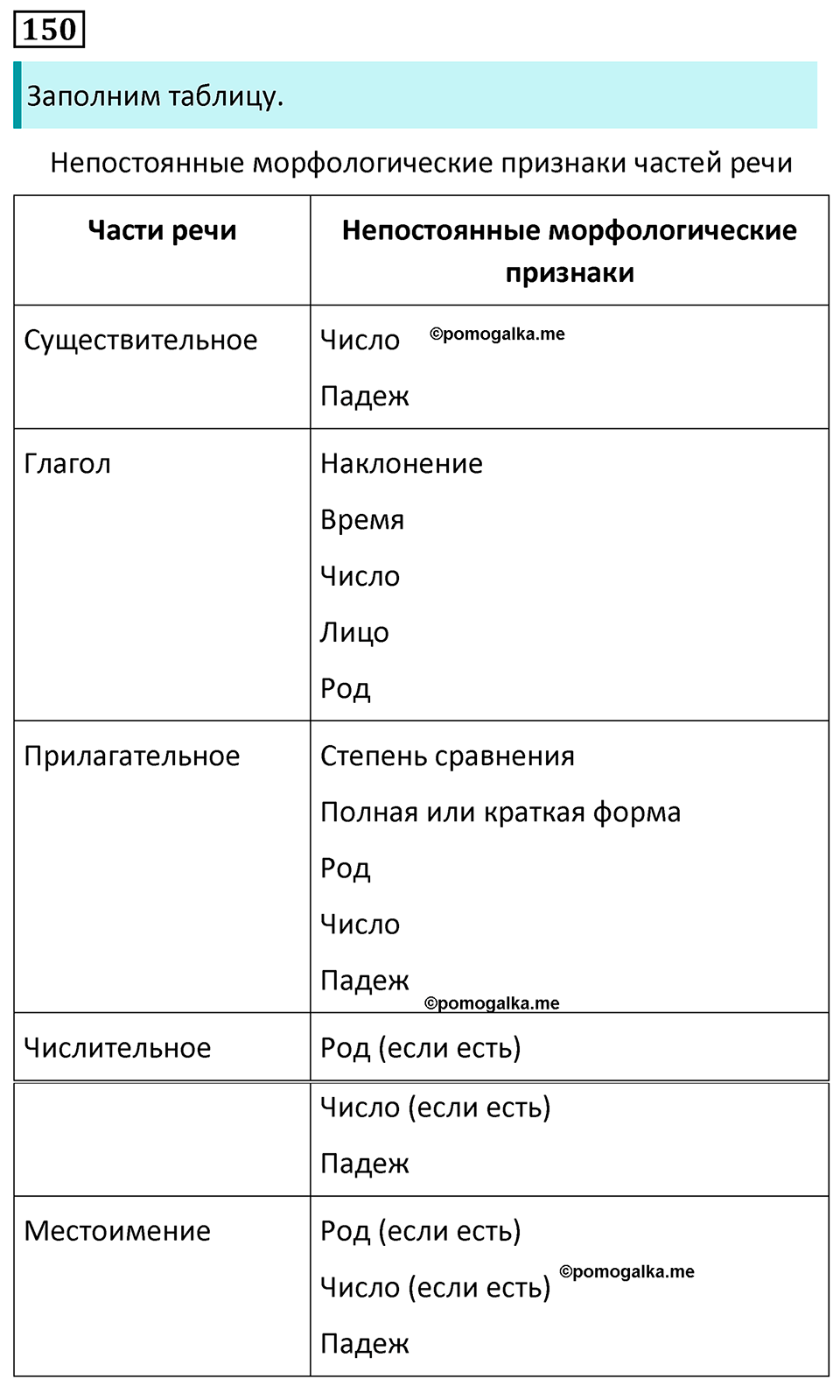 страница 87 упражнение 150 русский язык 7 класс Баранов, Ладыженская 2023 год