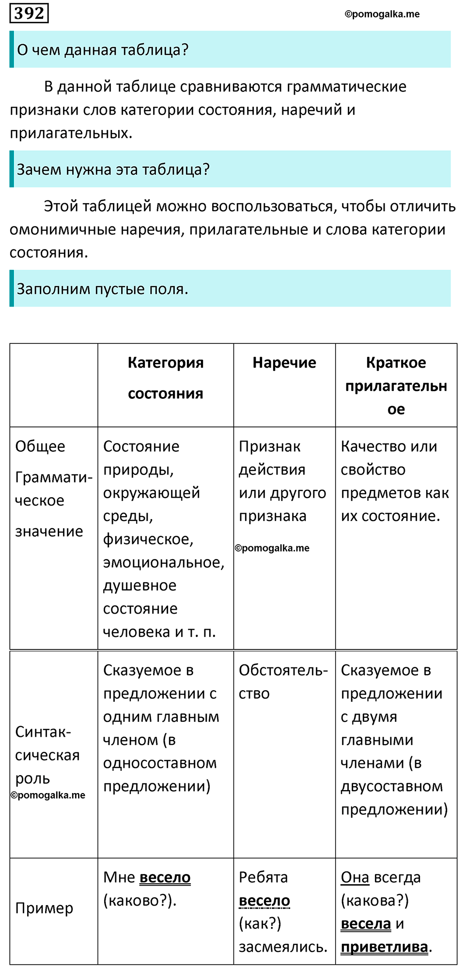 страница 5 упражнение 392 русский язык 7 класс Баранов, Ладыженская 2023 год