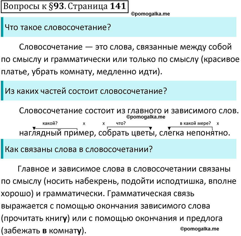 упражнение часть 2 страница 141 вопросы к параграфу 93 русский язык 7 класс Баранов, Ладыженская 2023 год