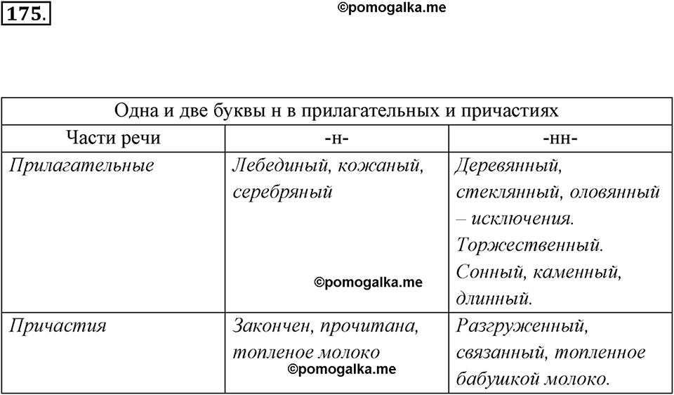 упражнение №175 русский язык 7 класс Ладыженская, Баранов