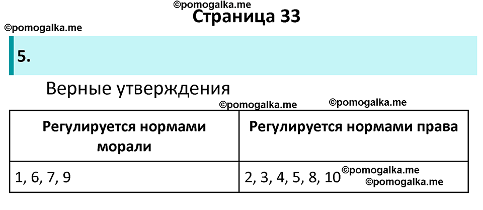 страница 33 рабочая тетрадь по обществознанию 7 класс Лобанова 2023 год