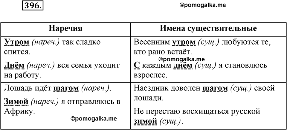 часть 2 страница 15 упражнение 396 русский язык 7 класс Львова 2014 год