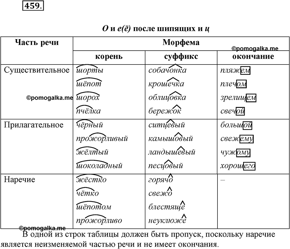 часть 2 страница 45 упражнение 459 русский язык 7 класс Львова 2014 год