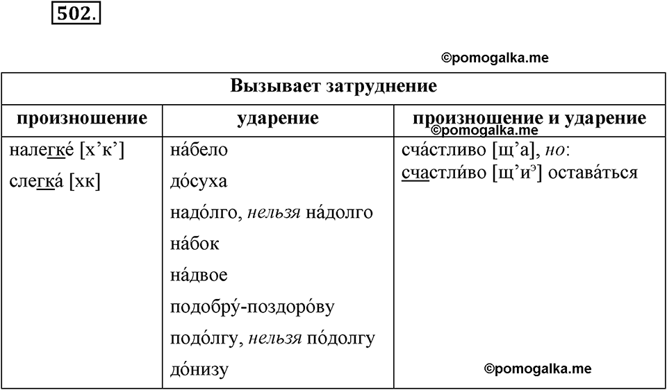 часть 2 страница 65 упражнение 502 русский язык 7 класс Львова 2014 год