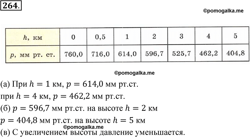 страница 58 номер 264 алгебра 7 класс Макарычев 2023 год