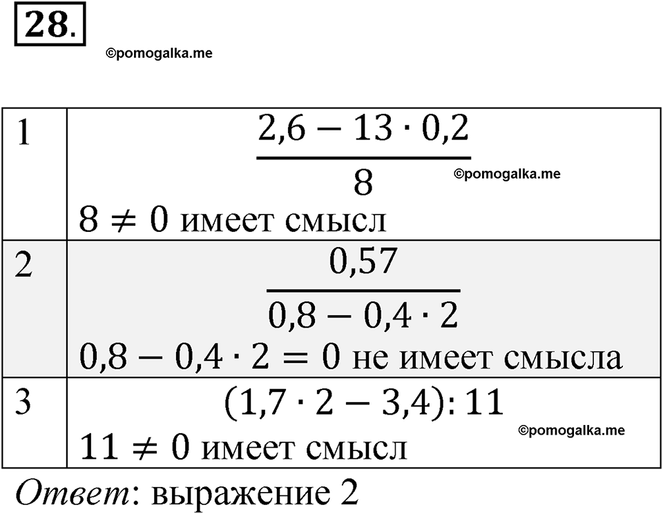 страница 13 номер 28 алгебра 7 класс Макарычев 2023 год