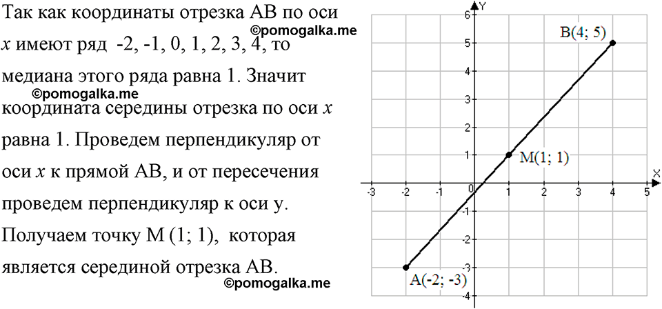 страница 61 номер 282 алгебра 7 класс Макарычев 2023 год