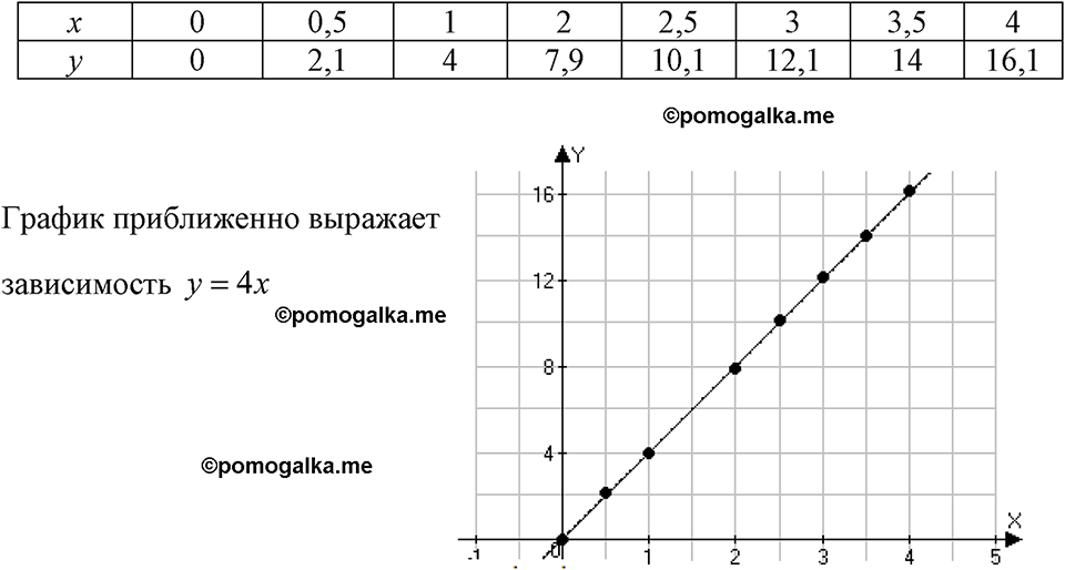 страница 73 номер 307 алгебра 7 класс Макарычев 2023 год