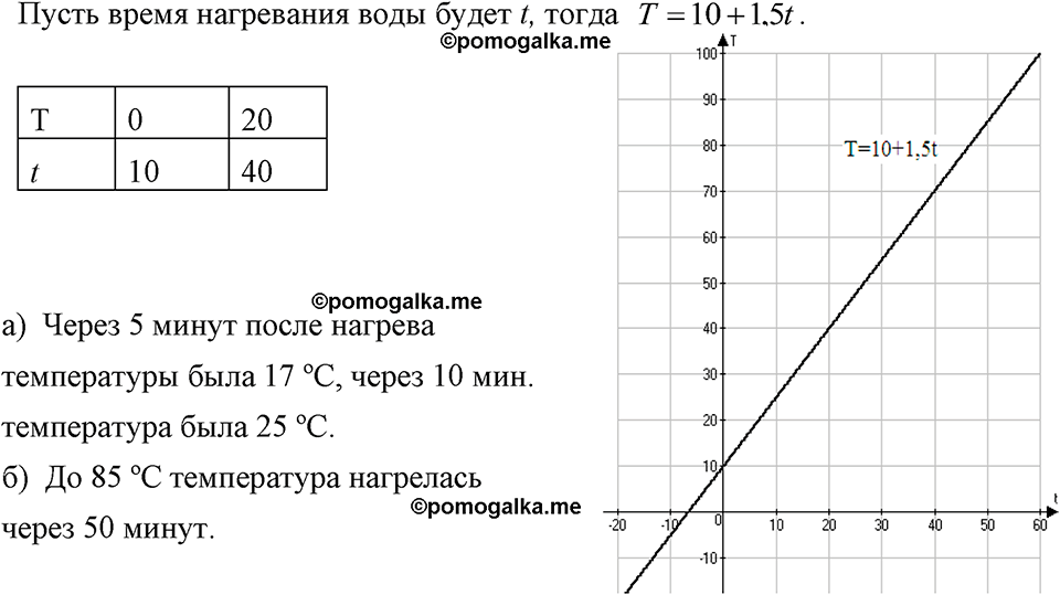 страница 82 номер 337 алгебра 7 класс Макарычев 2023 год