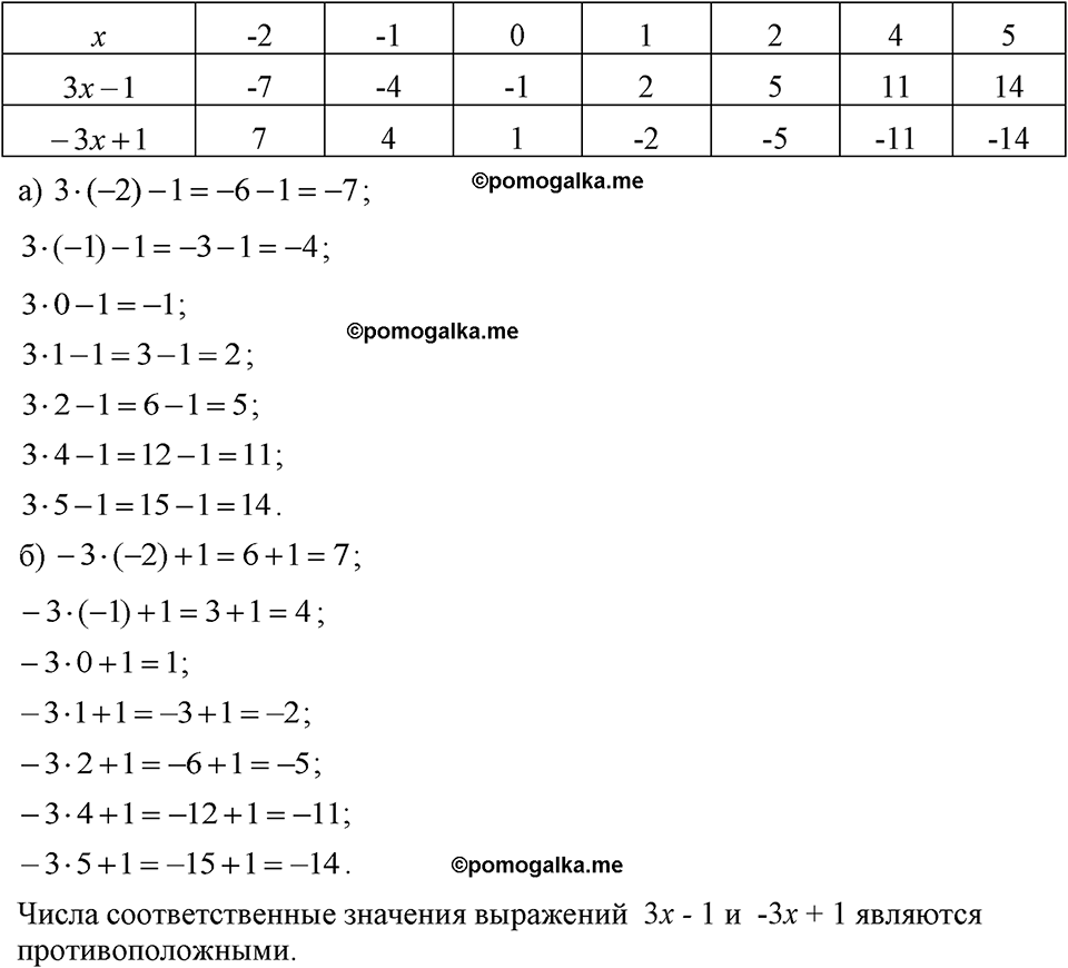 страница 15 номер 38 алгебра 7 класс Макарычев 2023 год