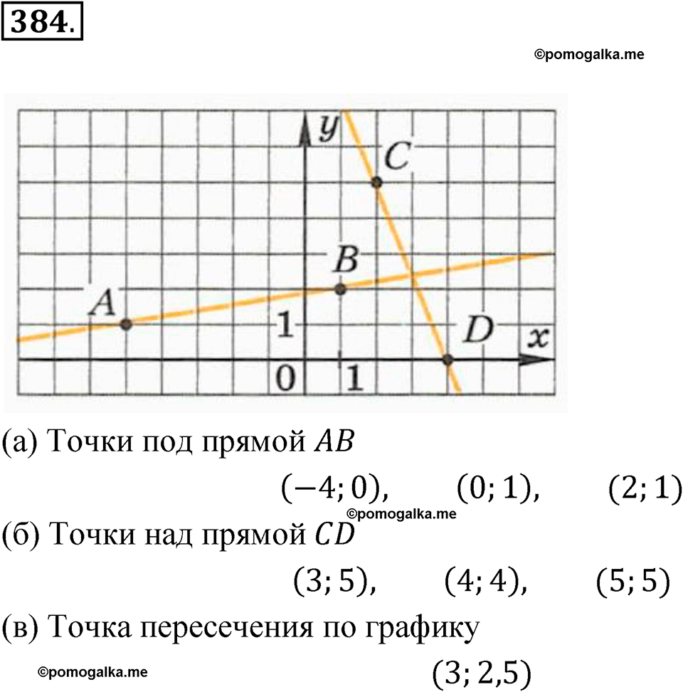 страница 93 номер 384 алгебра 7 класс Макарычев 2023 год