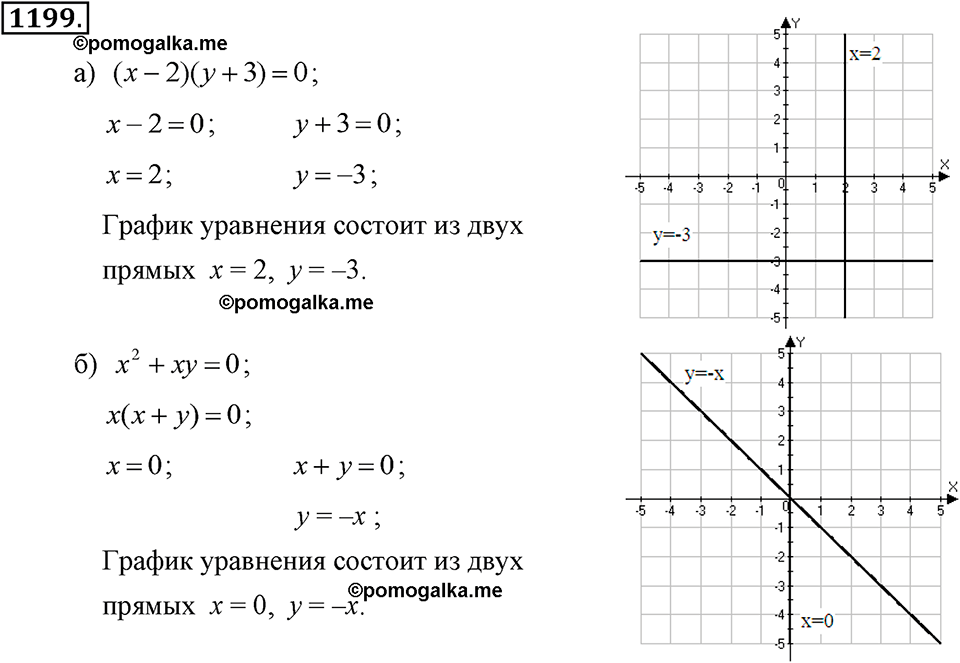 задача №1199 алгебра 7 класс Макарычев