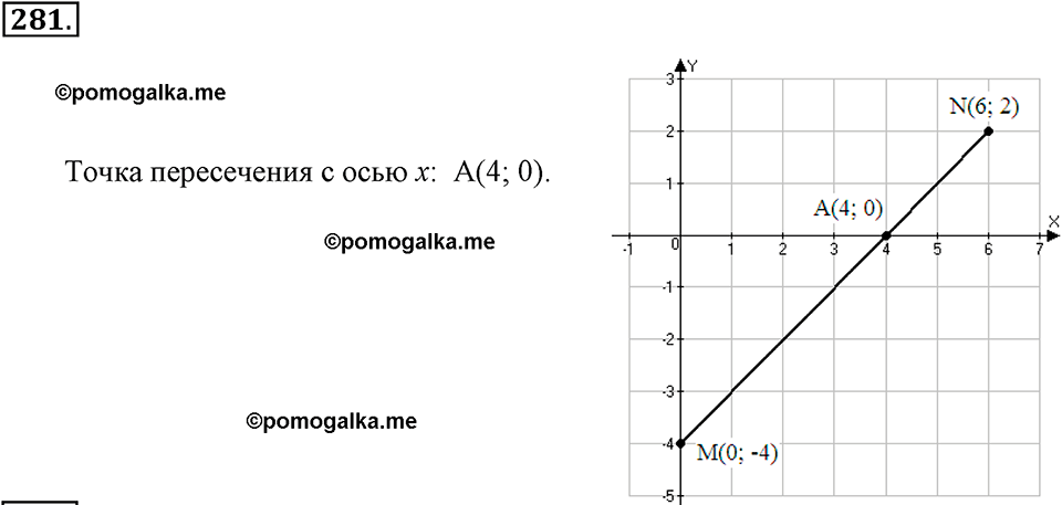 задача №281 алгебра 7 класс Макарычев
