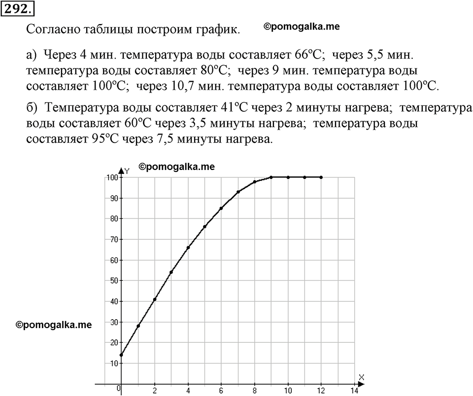 задача №292 алгебра 7 класс Макарычев