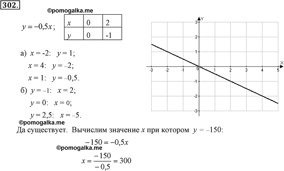 Алгебра 7 класс учебник номер 319. Номер 302 по алгебре 7 класс Макарычев. Графики функций 7 класс Алгебра Макарычев.
