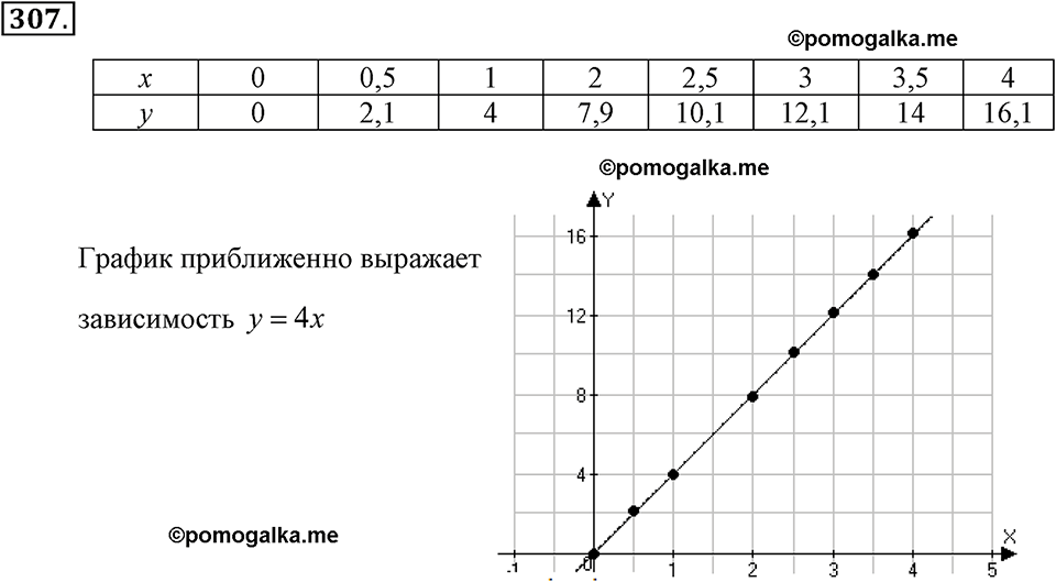 задача №307 алгебра 7 класс Макарычев