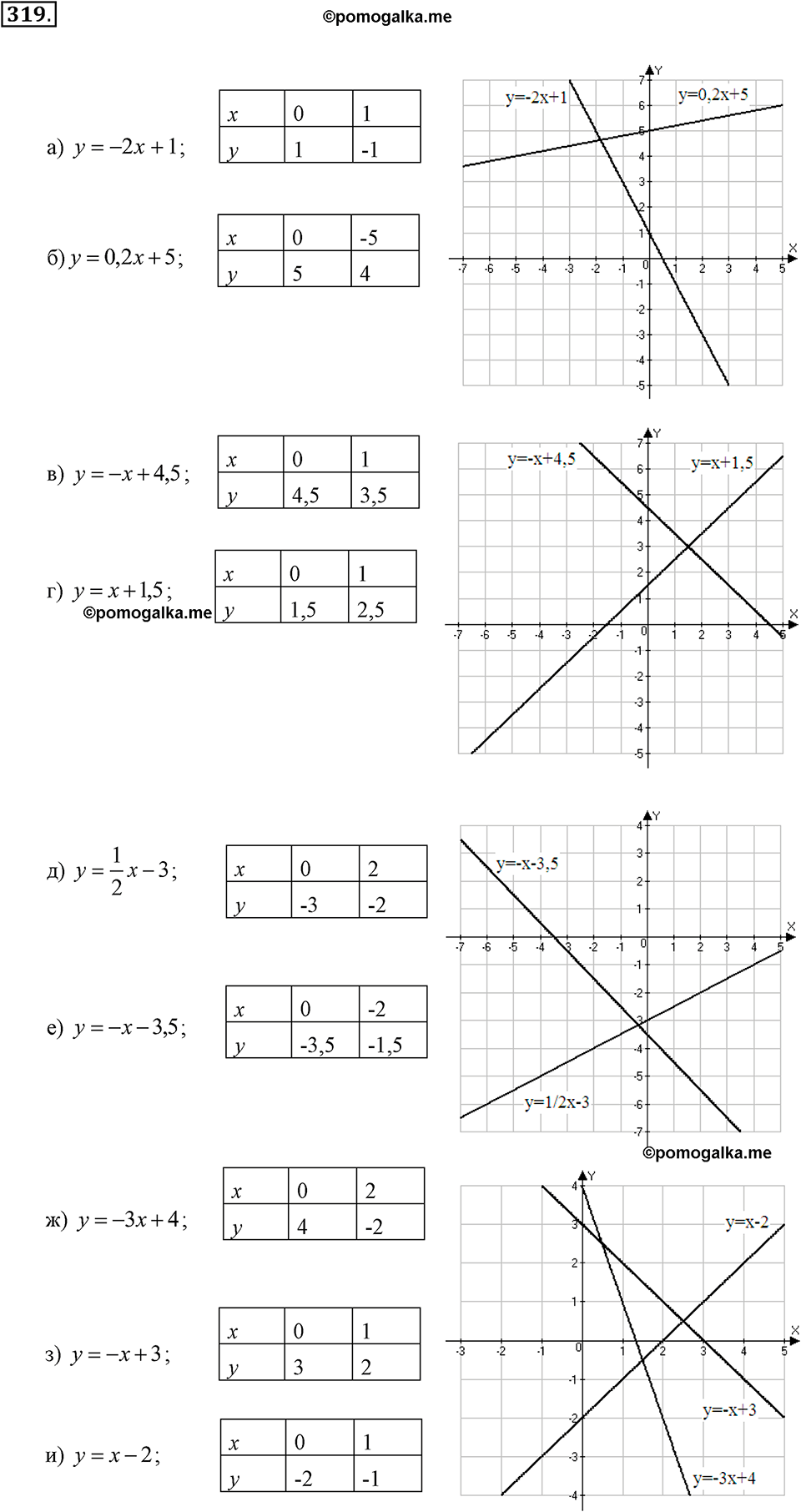 задача №319 алгебра 7 класс Макарычев